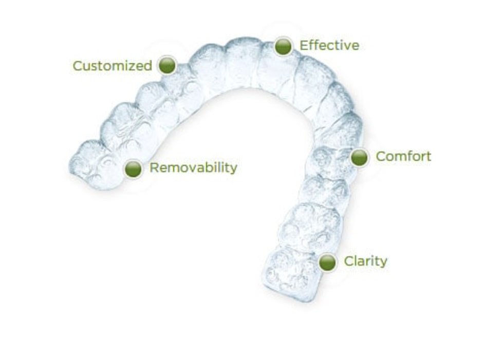 What Makes Vivera Retainers Different?